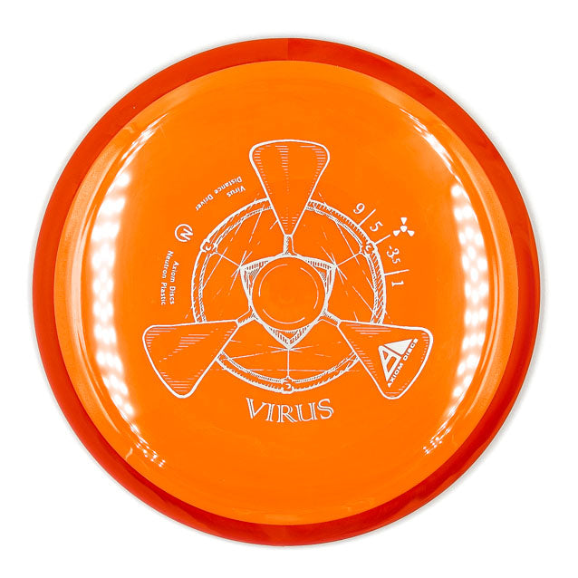 Axiom Virus