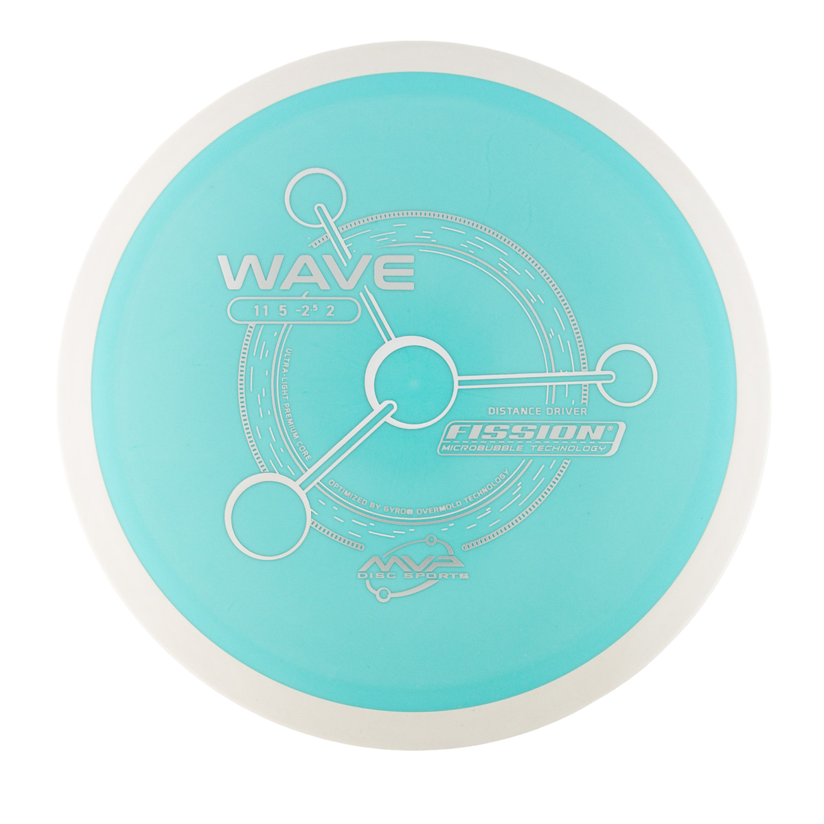 MVP Wave