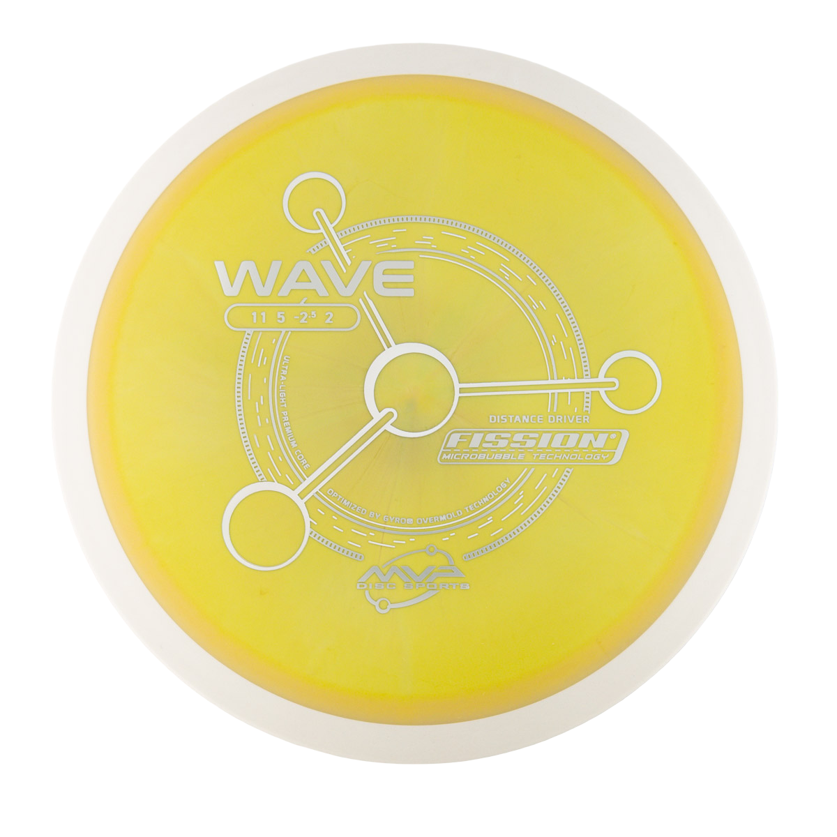 MVP Wave