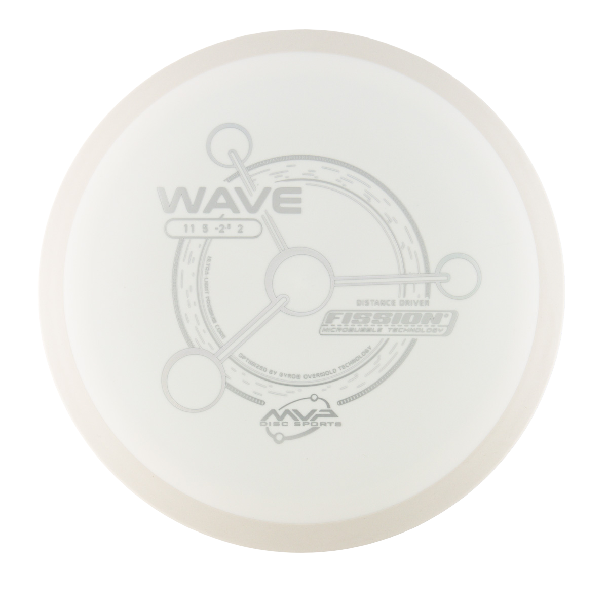MVP Wave