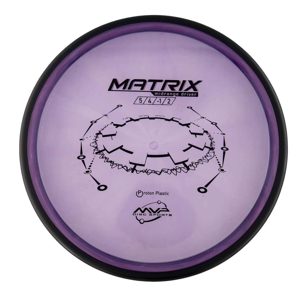 MVP Matrix