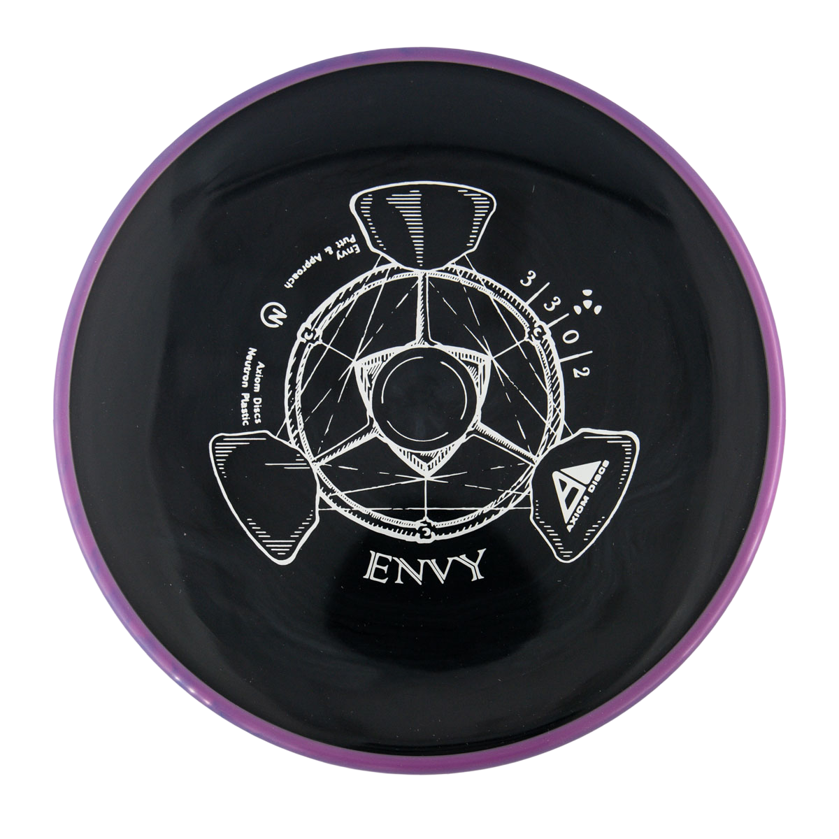 Axiom Envy