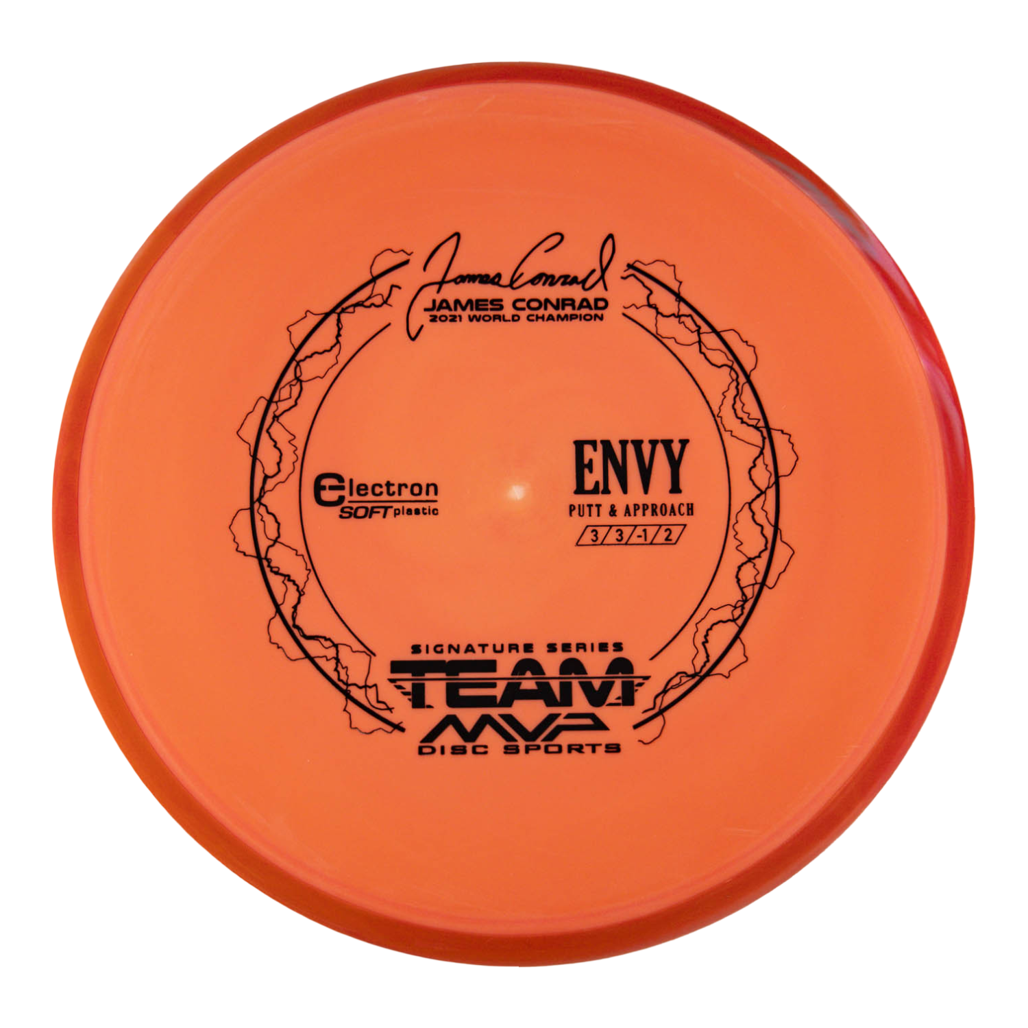 Axiom Envy