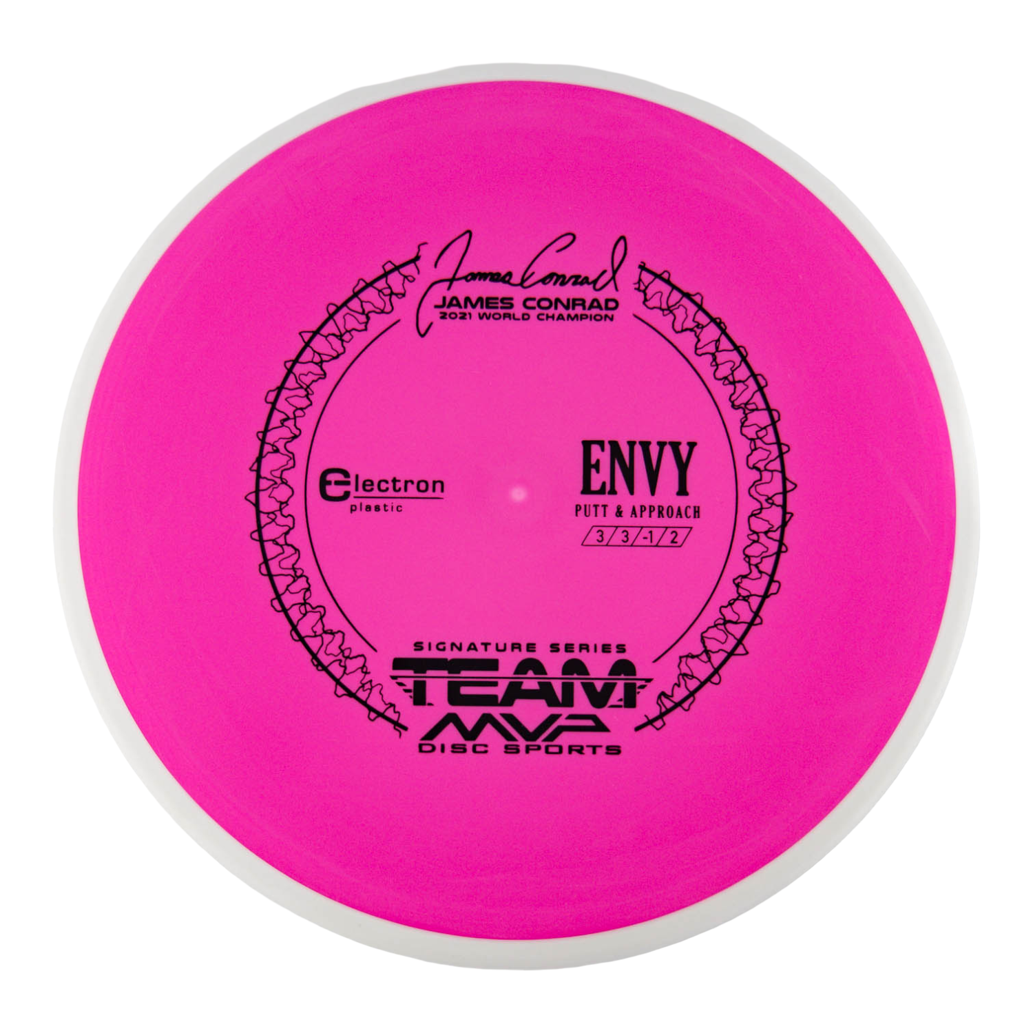 Axiom Envy